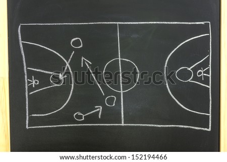 Top view of basketball field and game strategy drawn on black board.