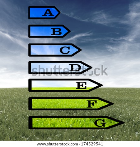 European energy rating certificate to measure efficiency and consumption to grade houses and appliances on an eco friendly basis superimposed over a landscape of a green field and blue sky