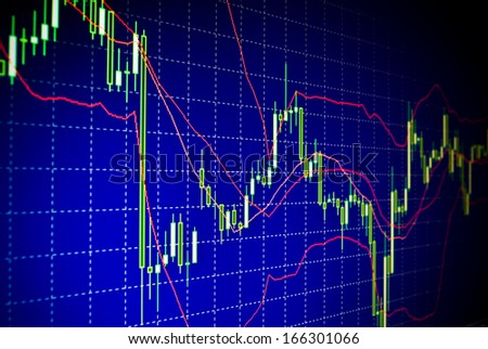 Forex stock market candle graph analysis on the screen