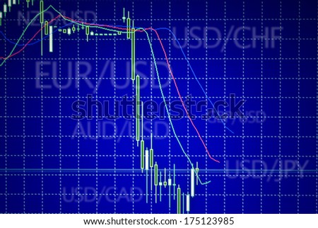 Forex stock market candle graph analysis on the screen