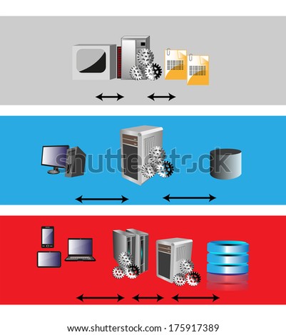 Vector illustration of application architecture evolution, this represents the legacy, traditional monolithic application, 2,3 and multi-tier application architecture