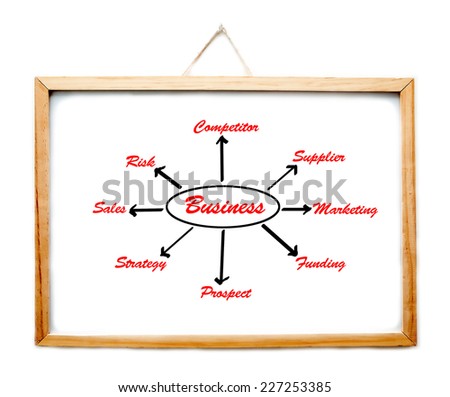 Business and related words written on whiteboard with wooden frame isolated on white