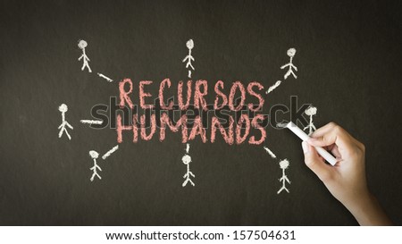 Human resource chalk drawing