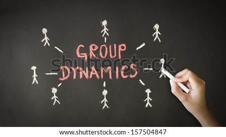 Group Dynamics Chalk Drawing