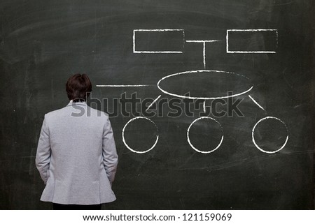 businessman Thought process with flowchart diagram at the blackboard