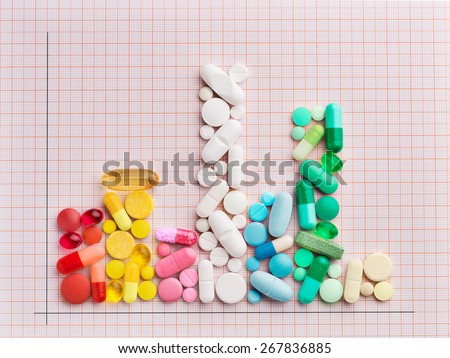 Rising cost of prescription drugs over graph paper