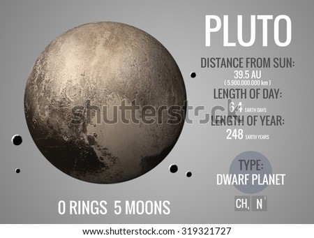 Pluto - Infographic image presents one of the solar system planet, look and facts. This image elements furnished by NASA.