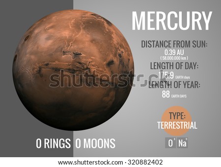 Mercury - Infographic image presents one of the solar system planet, look and facts. This image elements furnished by NASA.