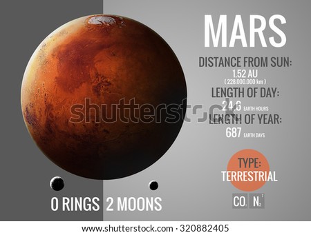Mars - Infographic image presents one of the solar system planet, look and facts. This image elements furnished by NASA.