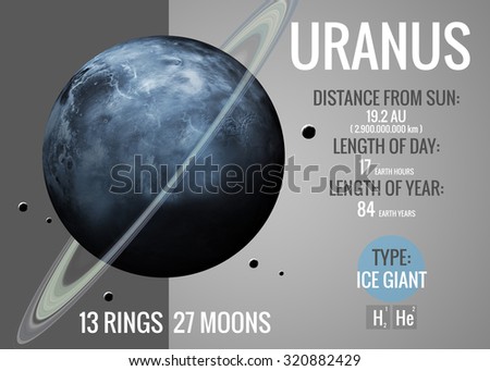 Uranus - Infographic image presents one of the solar system planet, look and facts. This image elements furnished by NASA.