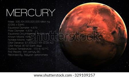 Mercury - High resolution Infographic presents one of the solar system planet, look and facts. This image elements furnished by NASA.