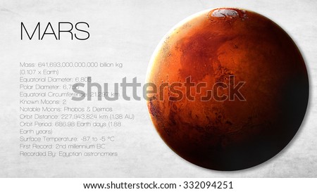Mars - 5K resolution Infographic presents one of the solar system planet, look and facts. This image elements furnished by NASA.
