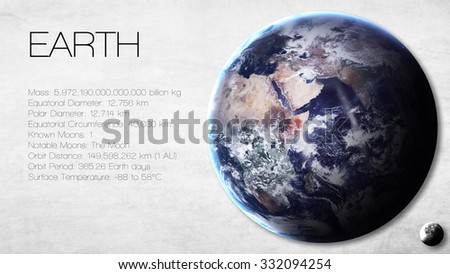 Earth - 5K resolution Infographic presents one of the solar system planet, look and facts. This image elements furnished by NASA.