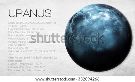 Uranus - 5K resolution Infographic presents one of the solar system planet, look and facts. This image elements furnished by NASA.