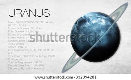 Uranus - 5K resolution Infographic presents one of the solar system planet, look and facts. This image elements furnished by NASA.