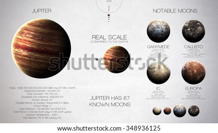 Jupiter - High resolution infographics about solar system planet and its moons. All the planets available. This image elements furnished by NASA.