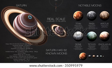 Saturn - High resolution infographics about solar system planet and its moons. All the planets available. This image elements furnished by NASA.