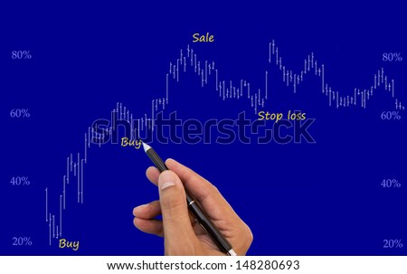 business person analysing financial charts on an lcd monitor