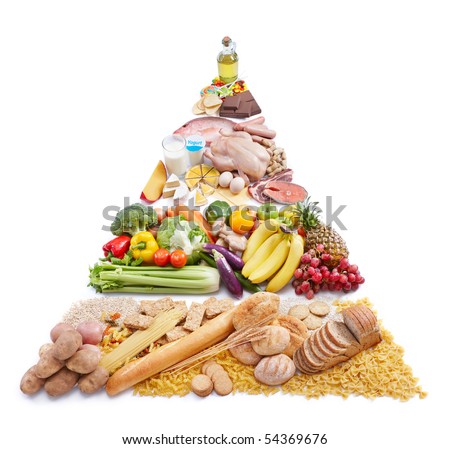 food pyramid represents way of healthy eating