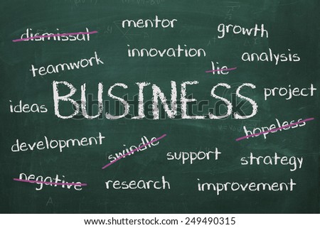 Chalk board business word cloud with positive and negative words