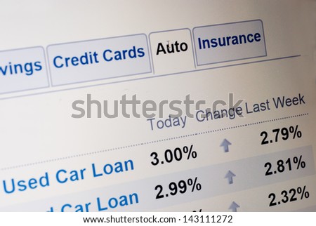 car loan rates