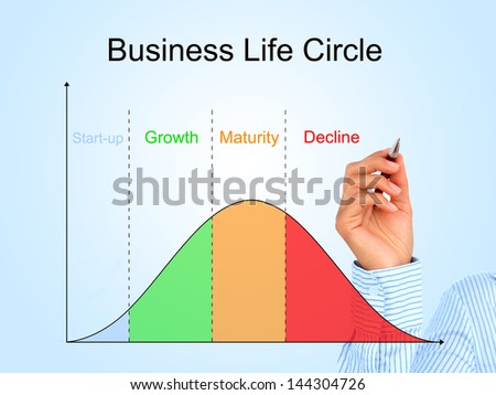 Business life cycle process illustrated over blue background.