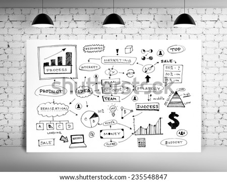 poster with business strategy on brick wall