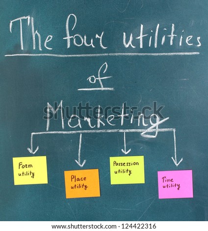 Scheme of utilities of marketing. Colorful sticky papers on board