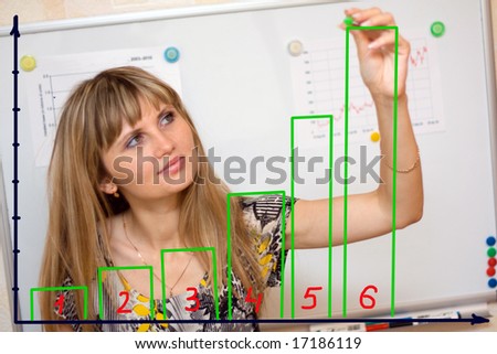 woman showing growth of profit on sales on a white board