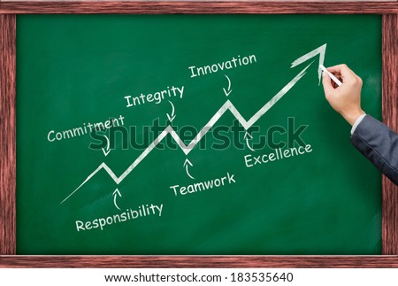 hand draw up trend chart and core value of company