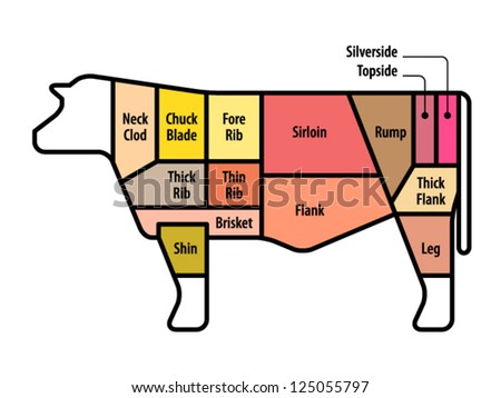 [Image: stock-vector-diagram-cuts-of-beef-uk-aus...055797.jpg]