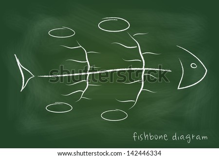 Fishbone - cause-and-effect type diagram on blackboard
