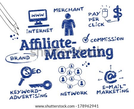 Affiliate marketing is a type of performance-based marketing in which a business rewards one or more affiliates for each visitor or customer brought by the affiliate\'s own marketing efforts.