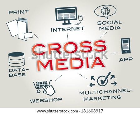 Cross Media is a media property, service, story or experience distributed across media platforms using a variety of media forms