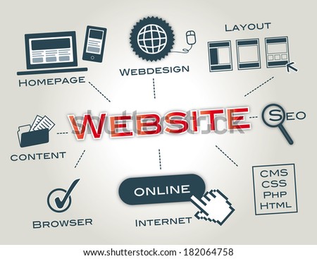 A website is a set of related web pages served from a single web domain.