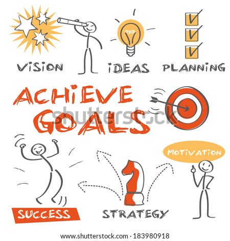 Goal setting involves establishing specific, measurable, achievable, realistic and time-targeted goals