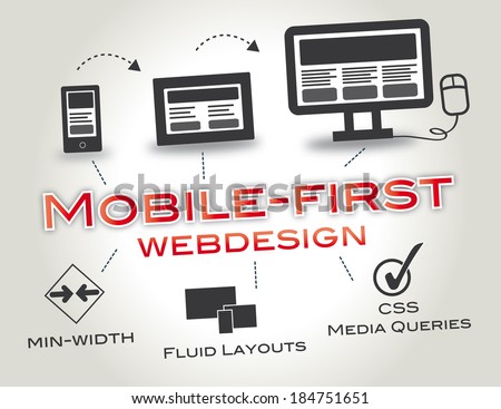 browsers of basic mobile phones do not understand JavaScript or media queries, so the recommended practice is to create a basic web site, and enhance it for smart phones and PCs