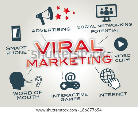 Viral marketing, illustration with keywords and pictograms