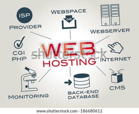 A web hosting service is a type of Internet hosting service that allows individuals and organizations to make their website accessible via the World Wide Web