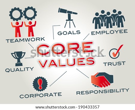 Core values are the fundamental beliefs of a person or organization. Graphic with keywords and icons