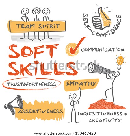 Soft skills complement hard skills which are the occupational requirements of a job and many other activities