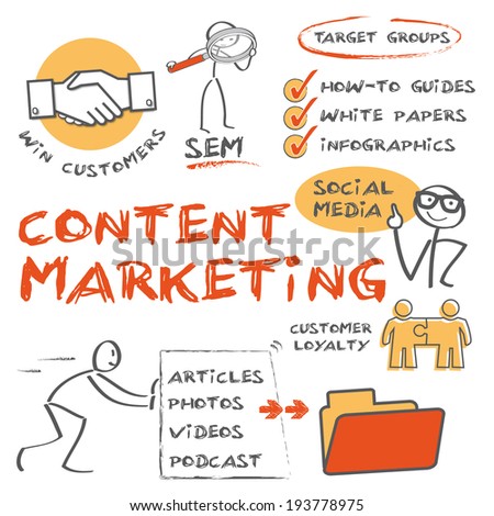 Content marketing is any marketing format that involves the creation and sharing of media and publishing content in order to acquire customers