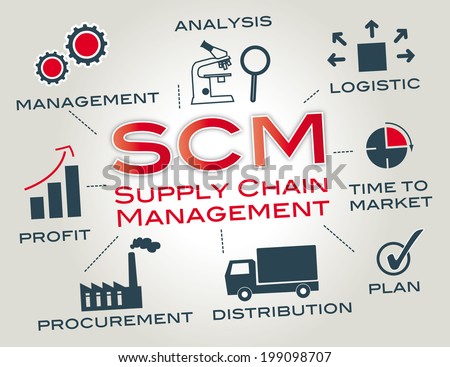 Supply chain management is the management of the flow of goods. Chart with keywords and icons