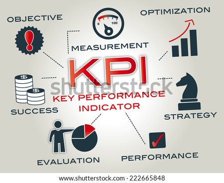KPI - a performance indicator or key performance indicator is a type of performance measurement