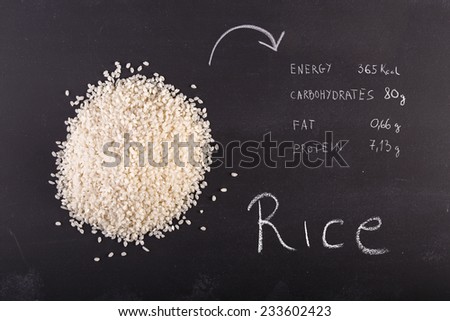 Rice on black chalkboard with written nutritional value beside