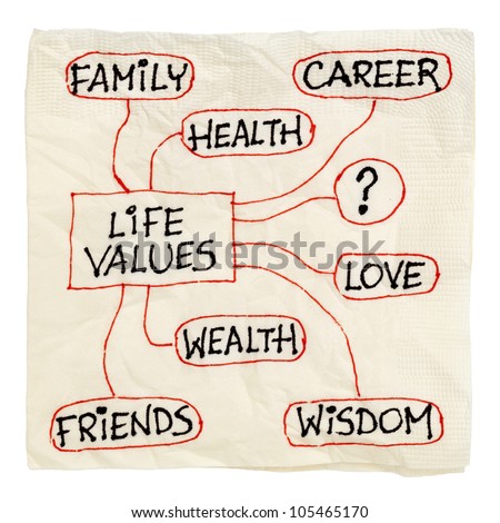 napkin sketch of possible life values  - career, family, wealth, love, friends, health, wisdom, isolated on white