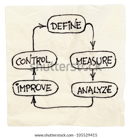 concept of continuous improvement process or cycle  (define, measure, analyze, improve, control) - napkin doodle isolated on white