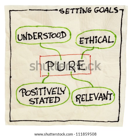 PURE (positively stated, understood, relevant, ethical) goal setting concept - a napkin doodle isolated on white