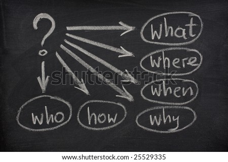 a simple mind map with questions (what, when, where, why, how, who)  to solve a problem sketched with white chalk on blackboard