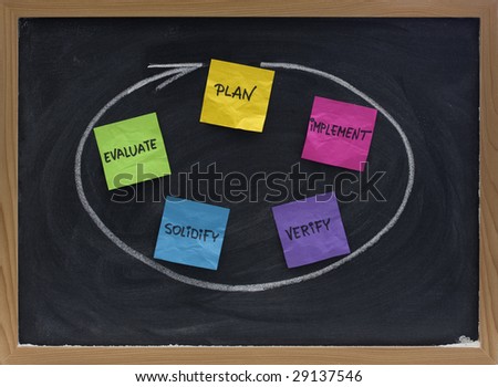 flow diagram or mind map for a project  presented with colorful crumpled sticky notes, white chalk and blackboard with eraser smudges